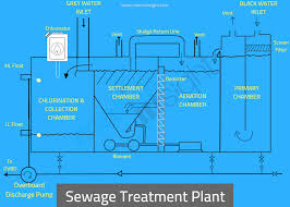 Sewage Treatment Plant On A Ship Explained