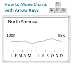 Move Excel Charts With Arrow Keys Excel Campus