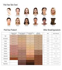 7 Genetics Edit Skin Color Chart And Names