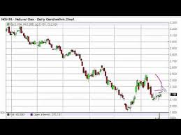 Natural Gas Technical Analysis For January 28 2016 By Fxempire Com