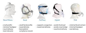 cpap masks sleep apnea mask