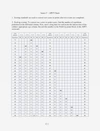 28 Unfolded Pushup Army Apft Score Chart Pdf