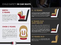 updates for child safety seats the