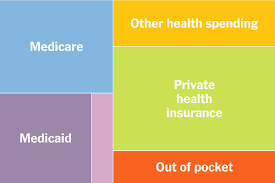 Would Medicare For All Save Billions Or Cost Billions