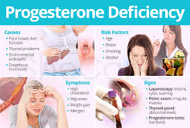 progesterone deficiency shecares
