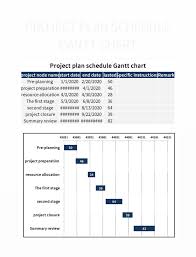 project plan schedule gantt chart excel