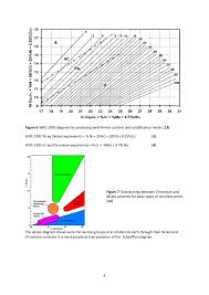 The Effects Of Heat Input And Interpass Temperature On The