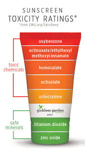 mineral and chemical sunscreen