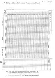 You Will Love Temperature Pulse Respiration Chart Template
