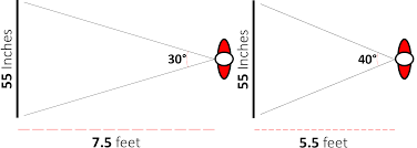 Tv Size To Distance Calculator And Science Rtings Com