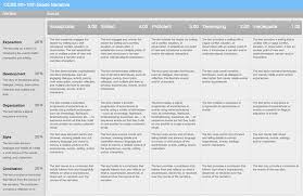 Narrative essay rubric common core kidakitap com Learning in Two Languages Narrative  essay rubric common core Pinterest