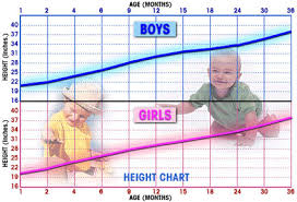 weight charts india paing
