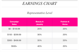 Maximize Your Avon Earnings With Hot Points Onlinebeautybiz