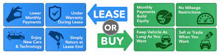 How Does The Vehicle Lease Work gambar png