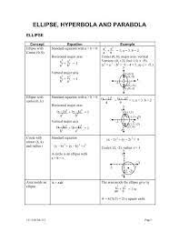 Ellipse Hyperbola And Parabola