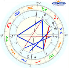 Astrology Chart Wheel Birth Chart Free Online Ascendant And