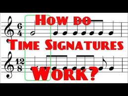 How Do Time Signatures Work Grade 5 Music Theory Abrsm