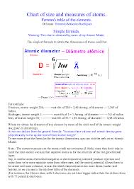 Doc Dimensions Of Atoms Fernando Mancebo Academia Edu