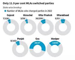 most inbent mlas fought the polls in