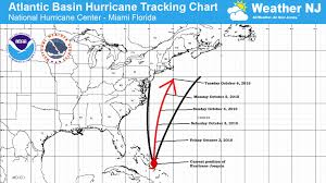 Hurricane Joaquin Update Weekend Outlook