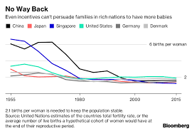The Economics Of Chinas End To Family Size Curbs In Four