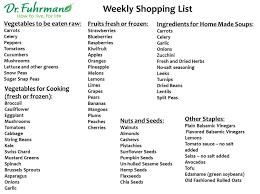 Dr Fuhrmans Nutritarian Shopping List Perfect List For Me
