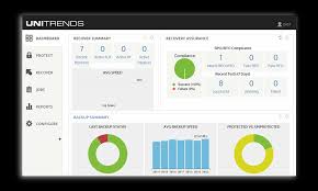 free trial of unitrends application