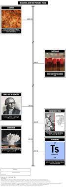 the periodic table timeline activity