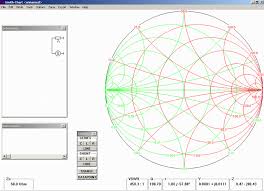 Smith Chart And An Asymetric Divider Design