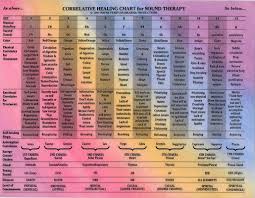 Correlative Healing Chart For Sound Therapy Wayne Perry