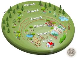 What Are The Permaculture Zones