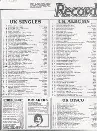 Every Uk 1 Single Of 1977 Discussion Thread Page 17