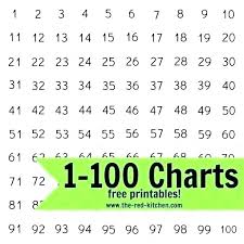 Top 1 100 Chart Printable Kenzis Blog