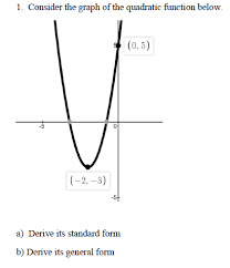 Graph Of The Quadratic Function Chegg