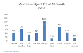 Chicago And Its Mexican Immigrants A Need Like No Other