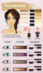 makeup guide makeup colors by skin tone