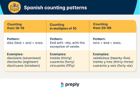 numbers in spanish how to count from 0