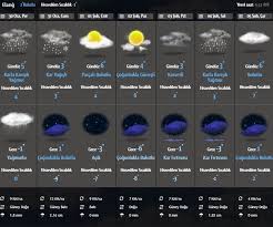 Tekirdağ'ın en güncel tekirdağ hava durumu tahmini sitesi. Son Dakika Hava Durumu Meteorolojiden Yagmur Ve Kar Uyarisi Bugun Hava Nasil Olacak Ntv