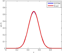 Compact Finite Difference Method To