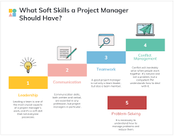 what soft skills a project manager