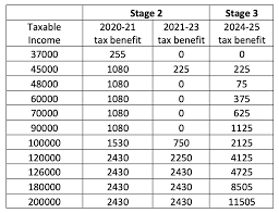 personal income tax plan
