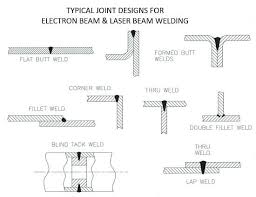 electron beam welding eb welding