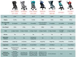 The Ultimate Guide To Umbrella Strollers Innovative Light