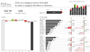How To Build Spectacular Microsoft Power Bi Dashboards