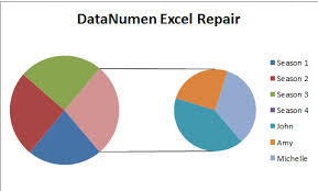 How To Represent Data With A Pie Of Pie Chart In Your Excel