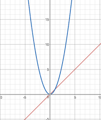 Quadratic Linear Functions
