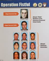 Eleven Members And Associates Of Genovese Crime Family