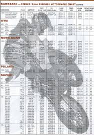 Dans Motorcycle Specifications