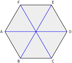 Composé de regelmäßig et de sechseck. Sechseck Geometrie Rechner