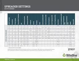 Scotts Spreader Settings Conversion Chart Best Picture Of